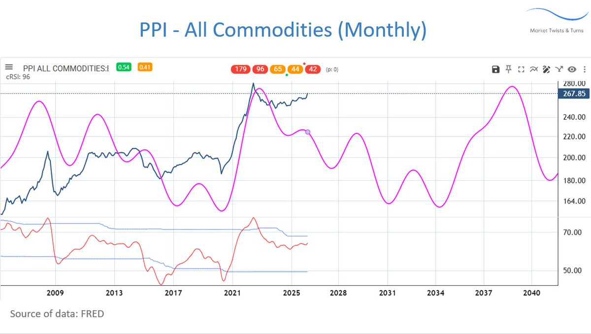 BraVoCycles Newsletter tweet media