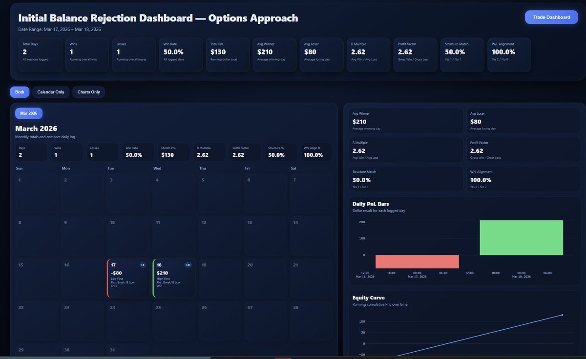 Frank Trades tweet media