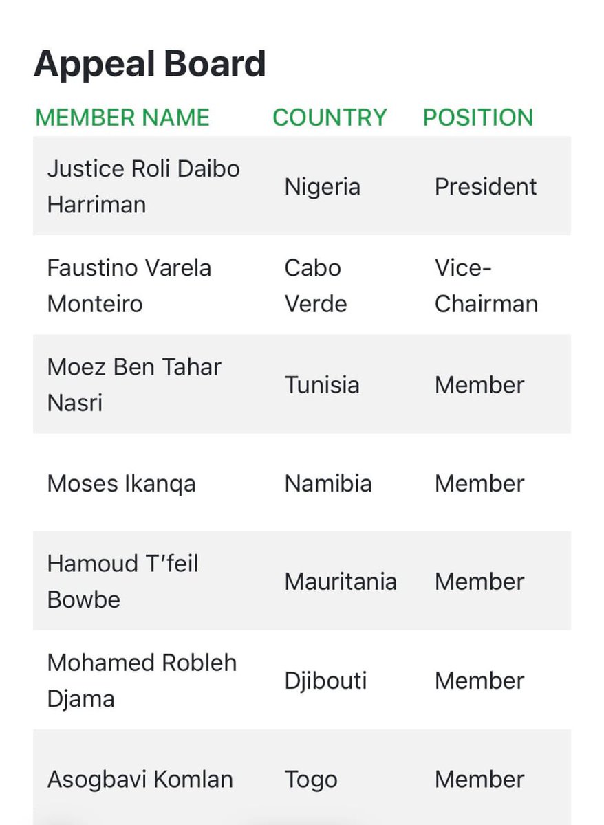 FIFA CWC PARTICIPANTS🗺️ ™️ tweet media