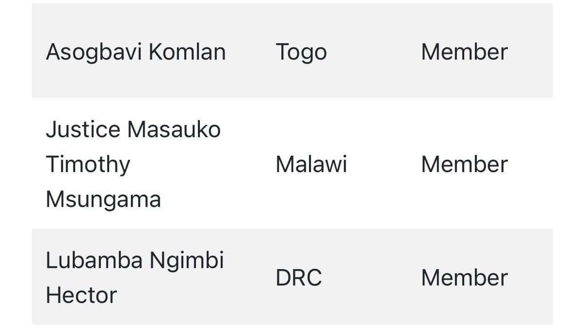 FIFA CWC PARTICIPANTS🗺️ ™️ tweet media