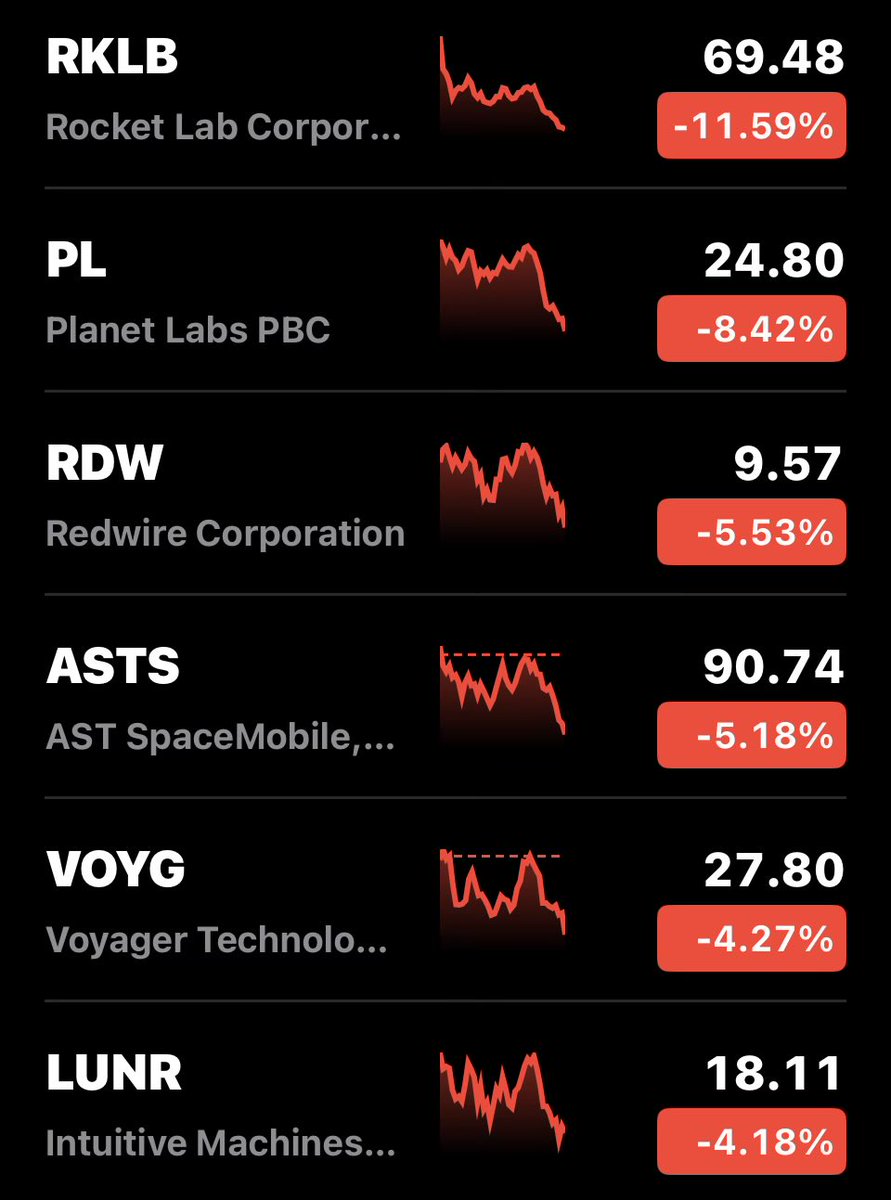 Space Investor tweet media