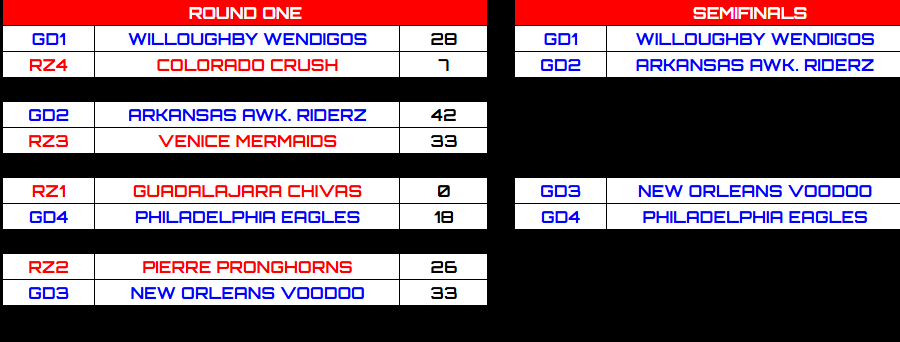 Retro Football of North America tweet media