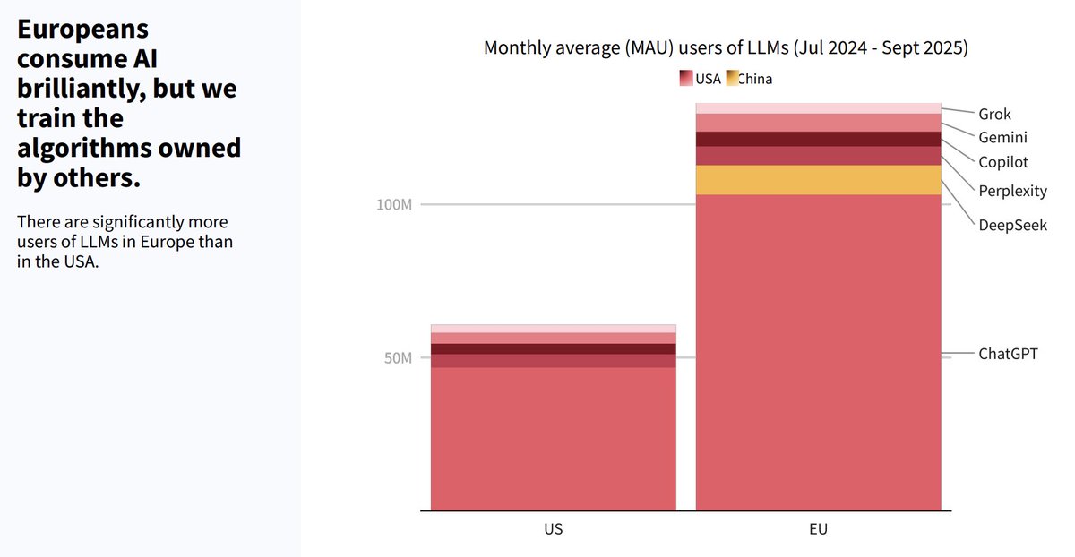Contrary Research tweet media