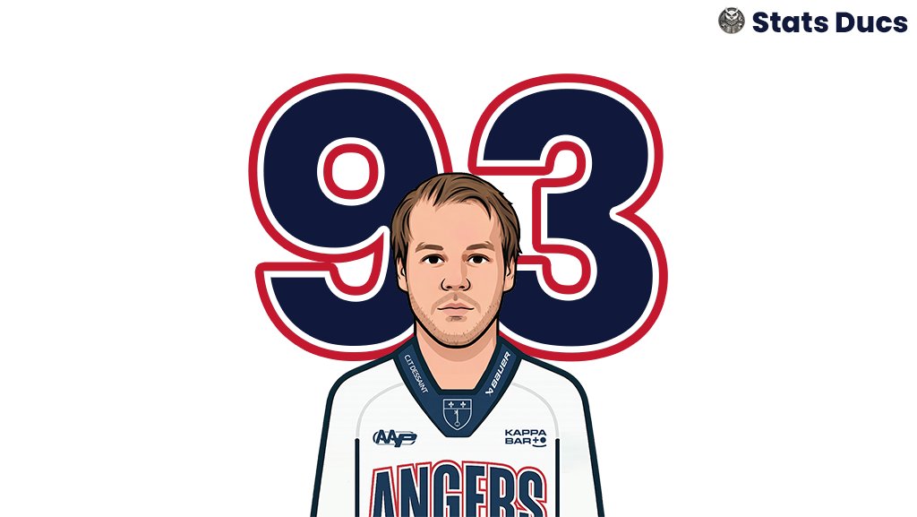 Stats Ducs tweet media