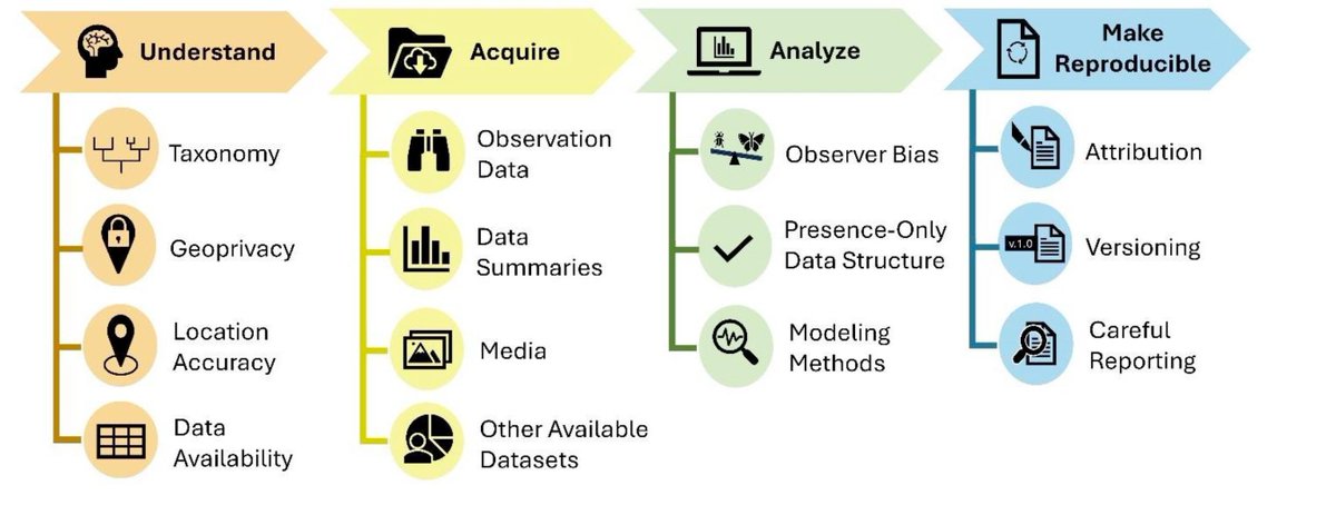 @EcoEvoRxiv tweet media