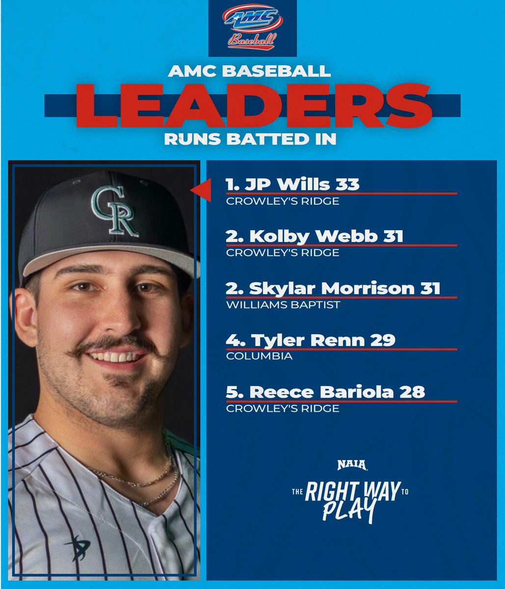 American Midwest Conference tweet media