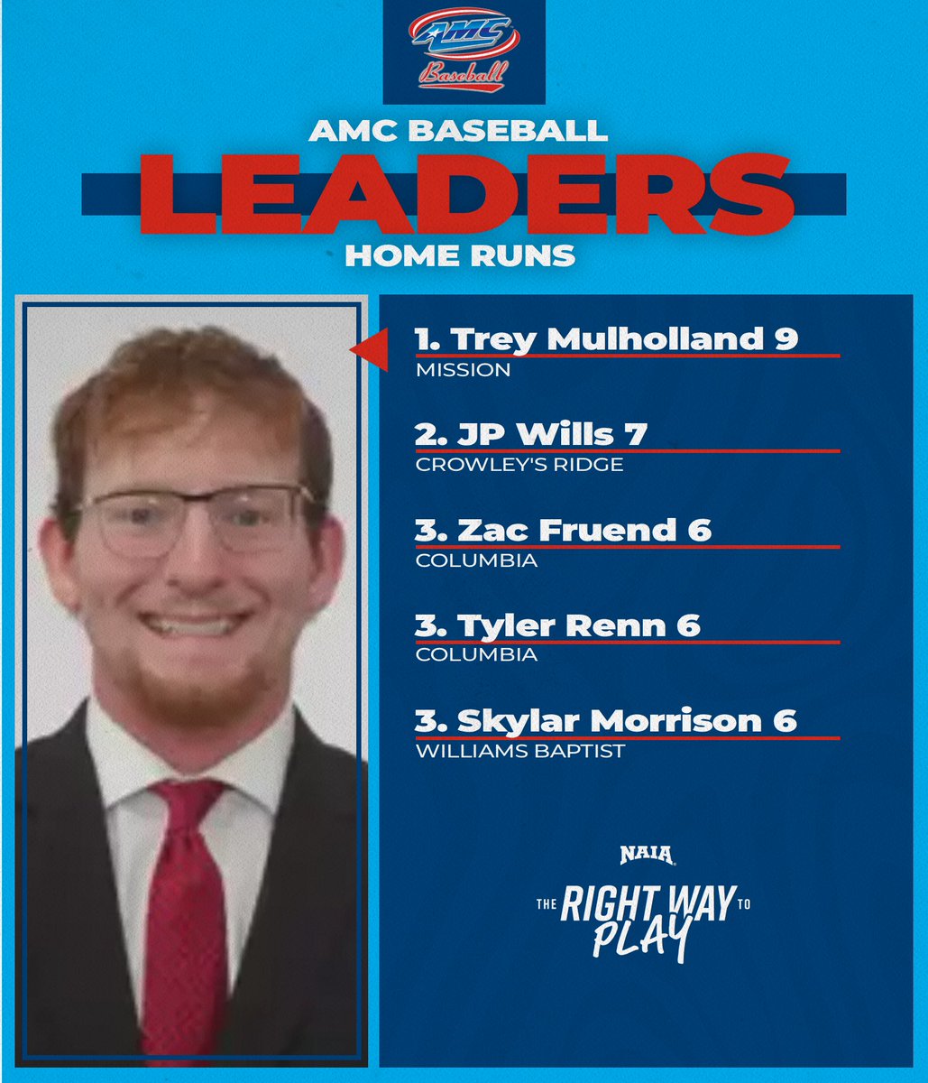 American Midwest Conference tweet media