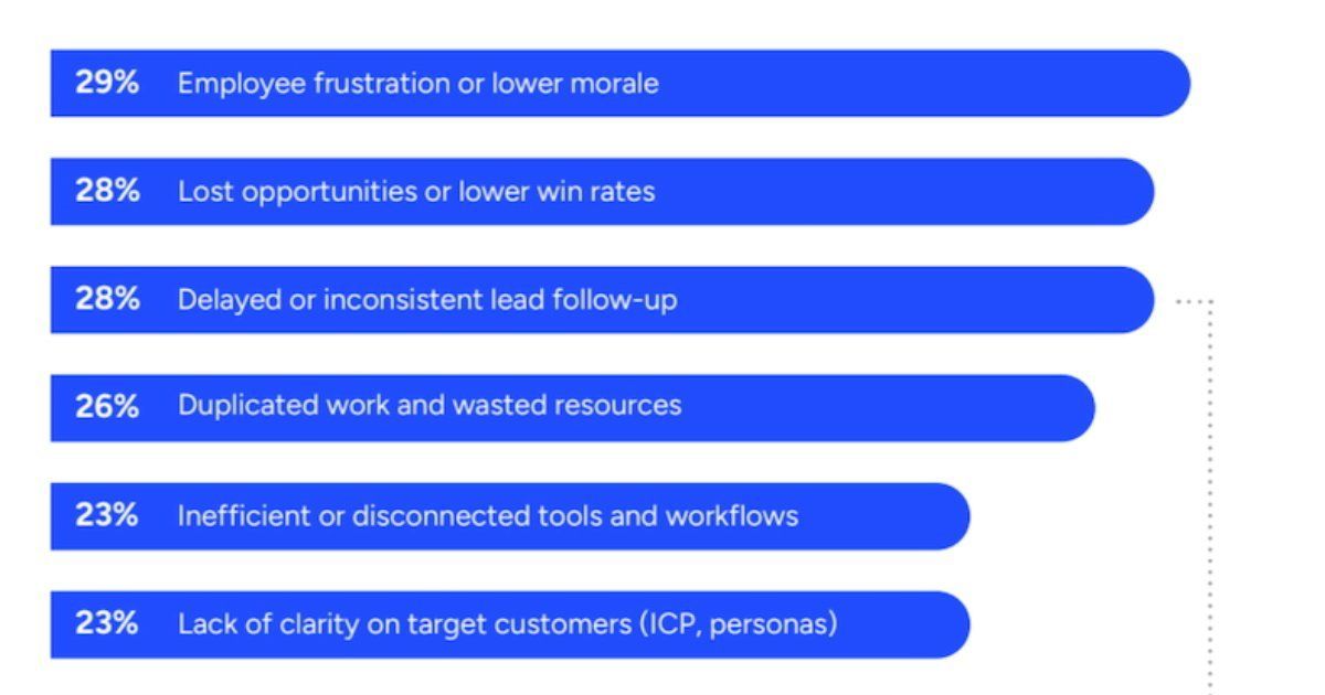 G. David Dodd tweet media