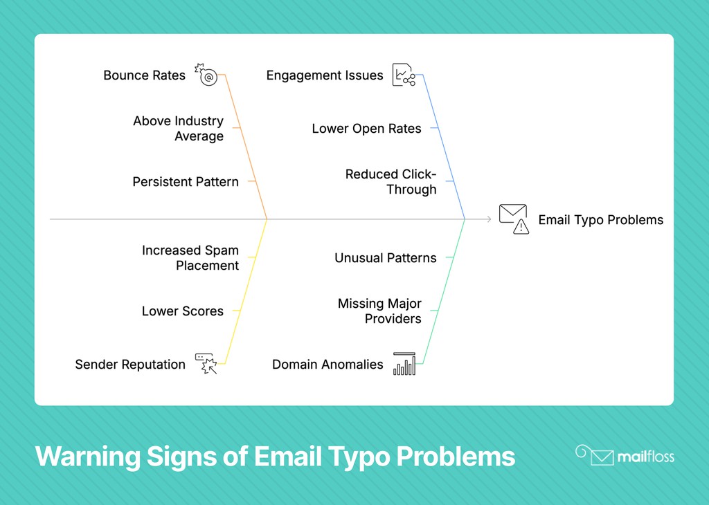 mailfloss tweet media