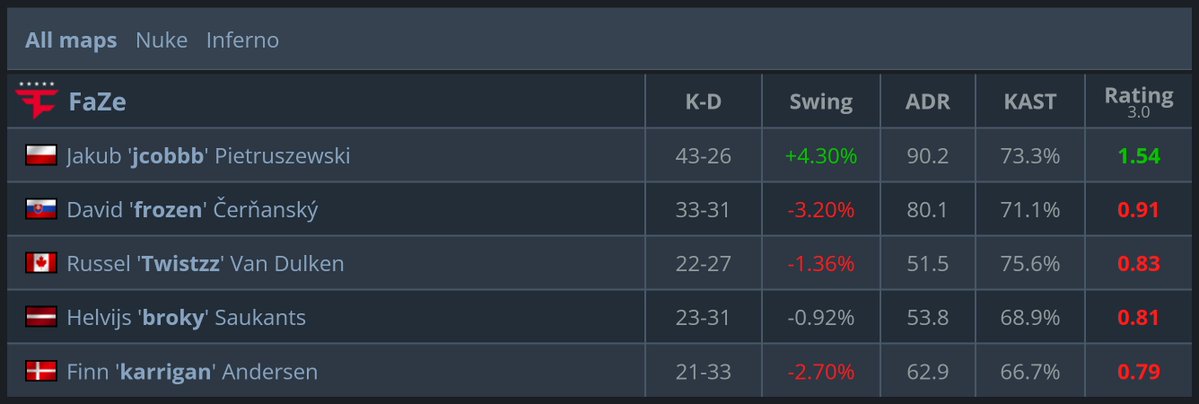 statsmeister tweet media