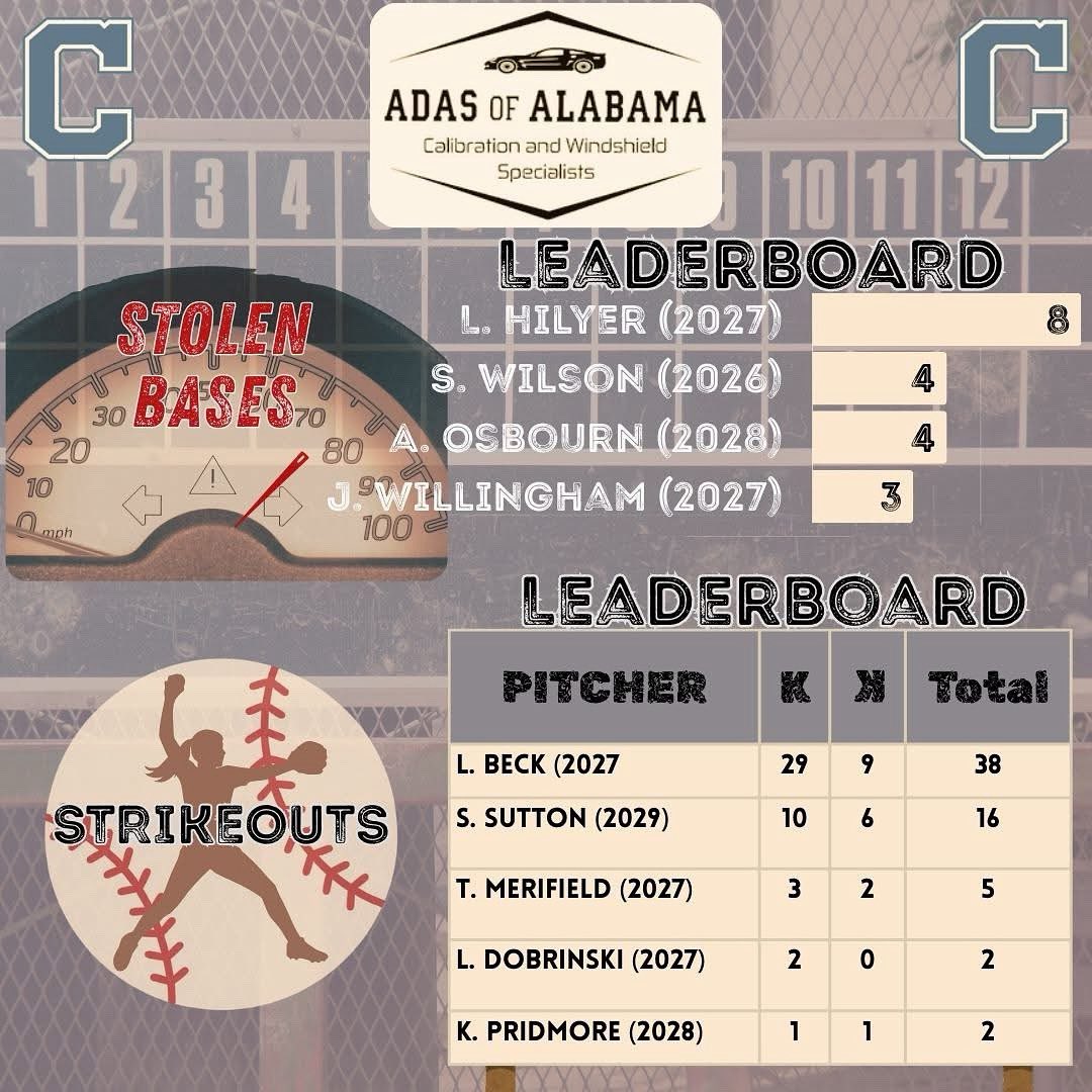 Chelsea High School Softball tweet media