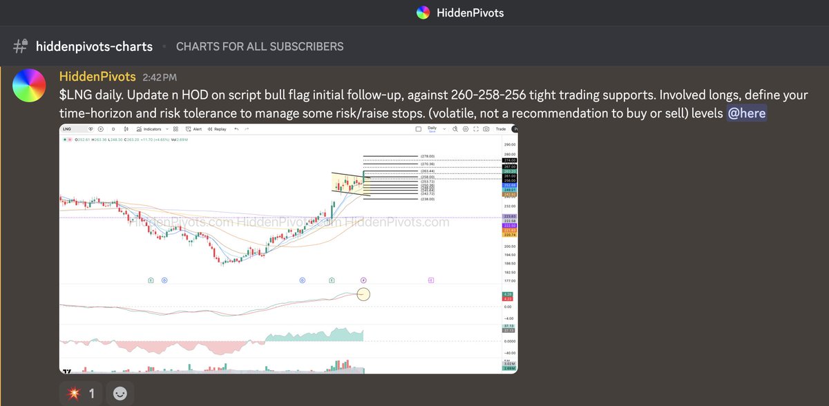 HiddenPivots tweet media