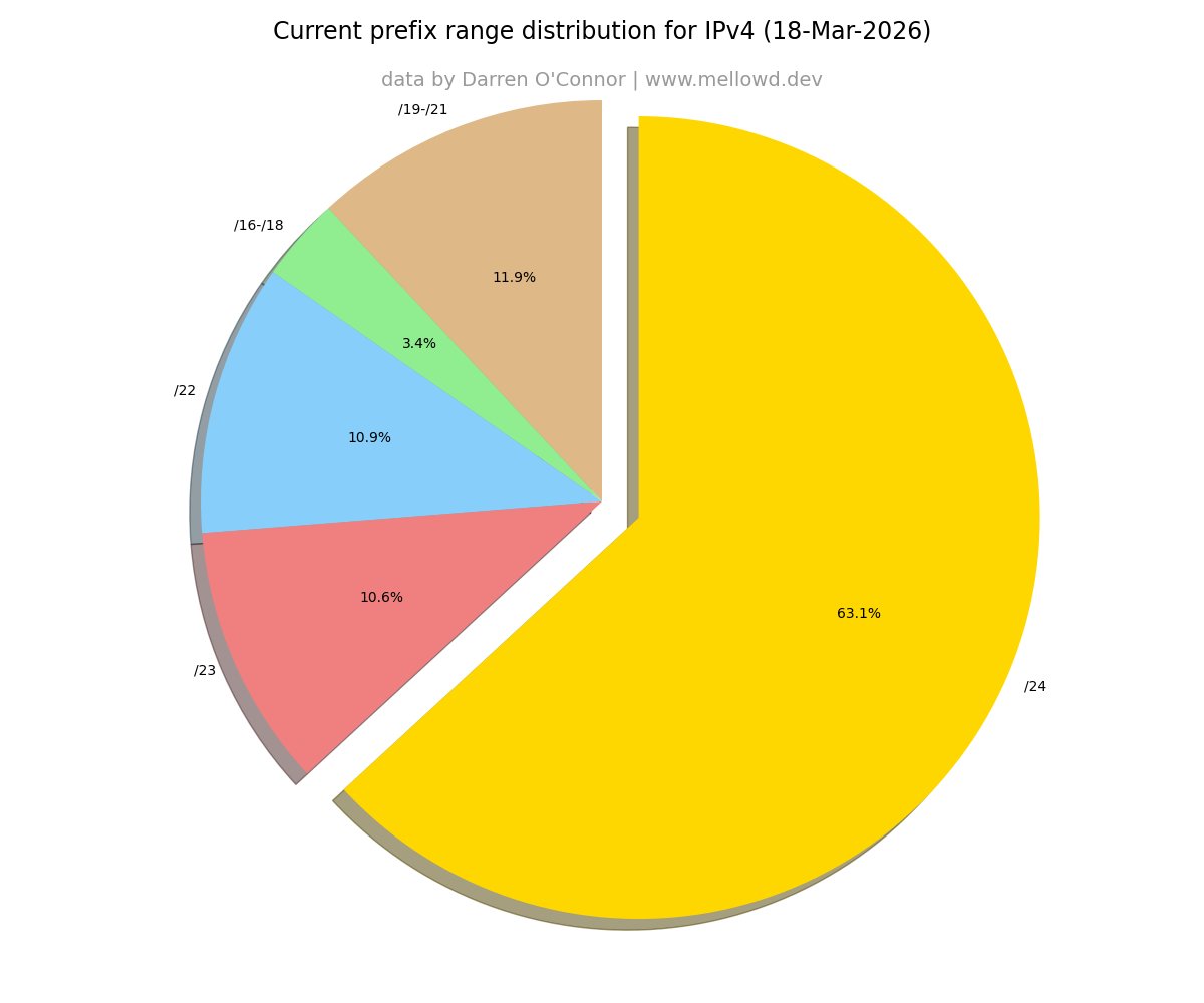 BGP4-Table tweet media