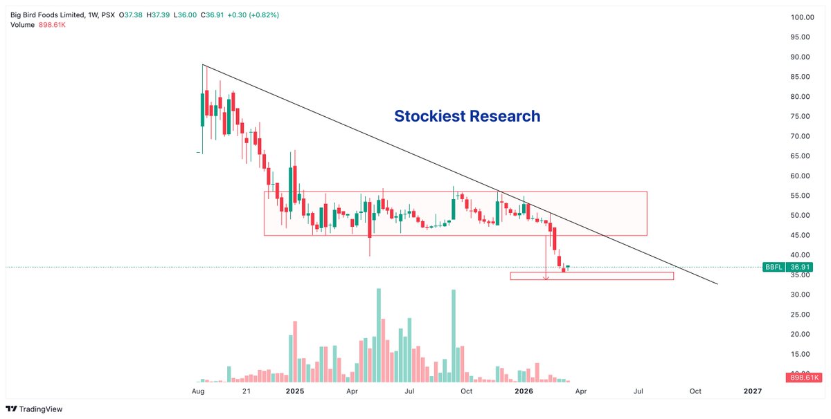 Stockiest Research tweet media