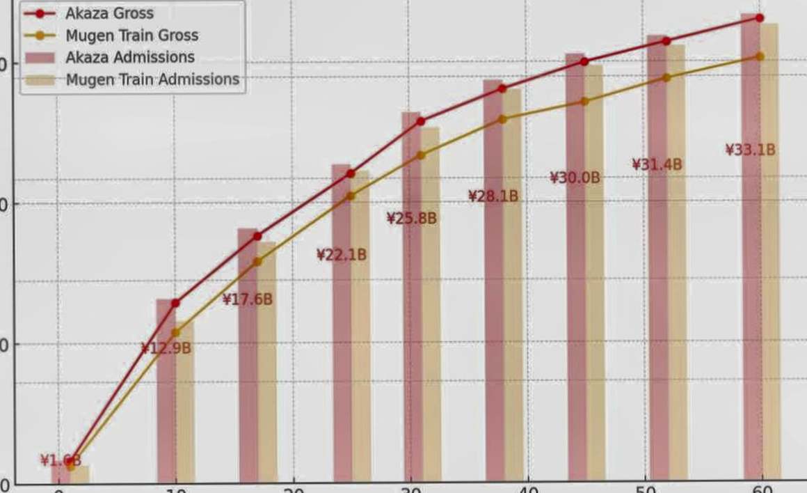 Tom Homan accuses Democrats of Census strategy in immigration debate, raising questions about how data impacts policy. It's crucial to consider how these tactics affect our communities moving forward.