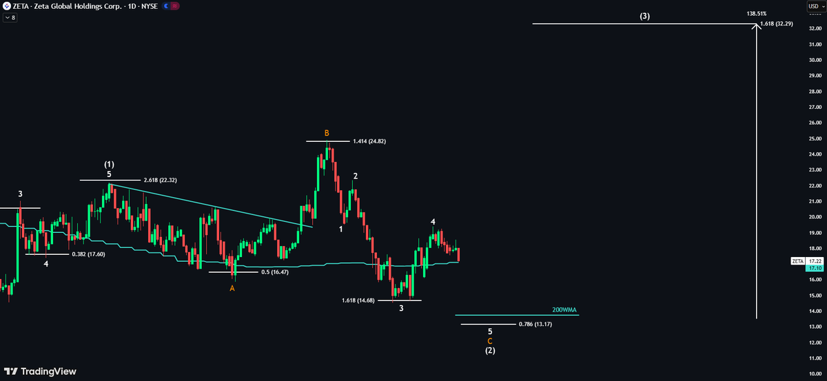 Echo Analysis tweet media