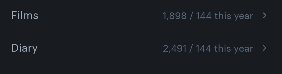 MikeCollins76's tweet photo. @letterboxd In my defense...I'm on LOA because I tore my quadricep tendon. https://t.co/Fr65epuBgo