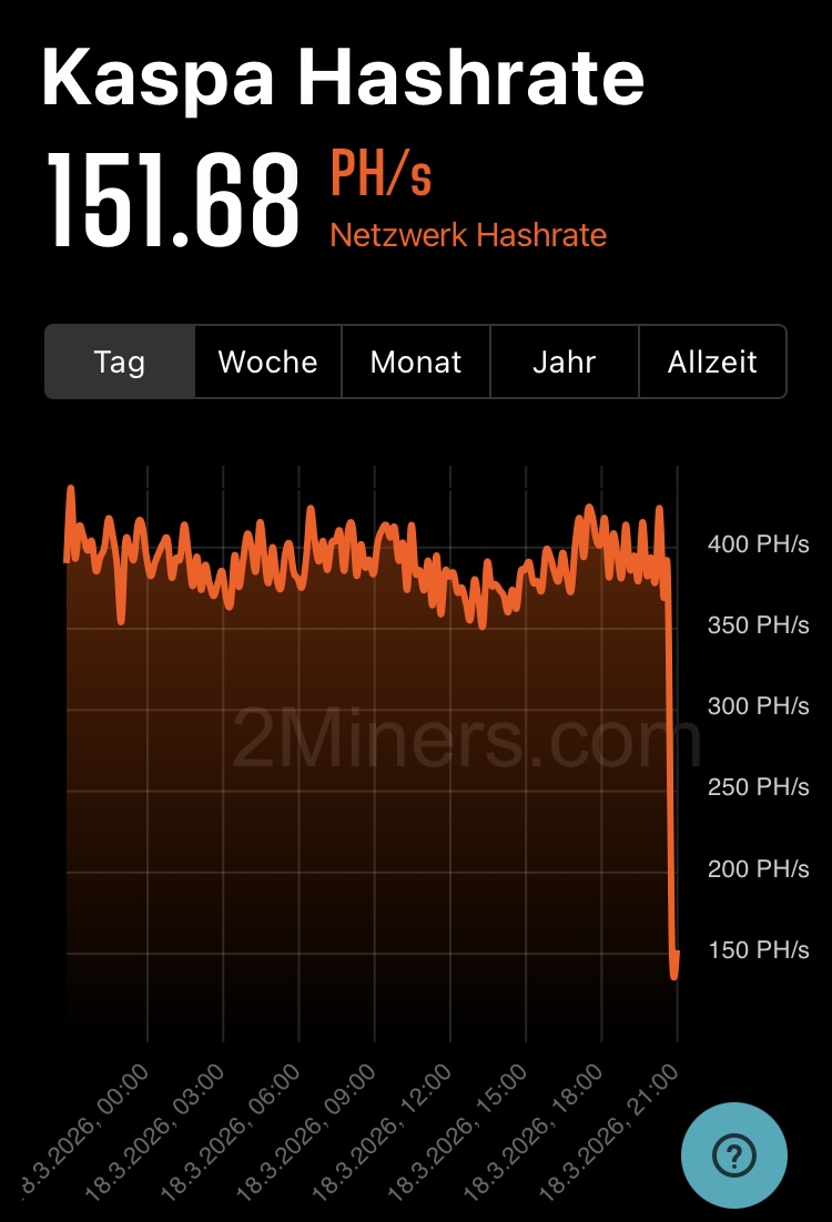 ₿itcoin game theory tweet media