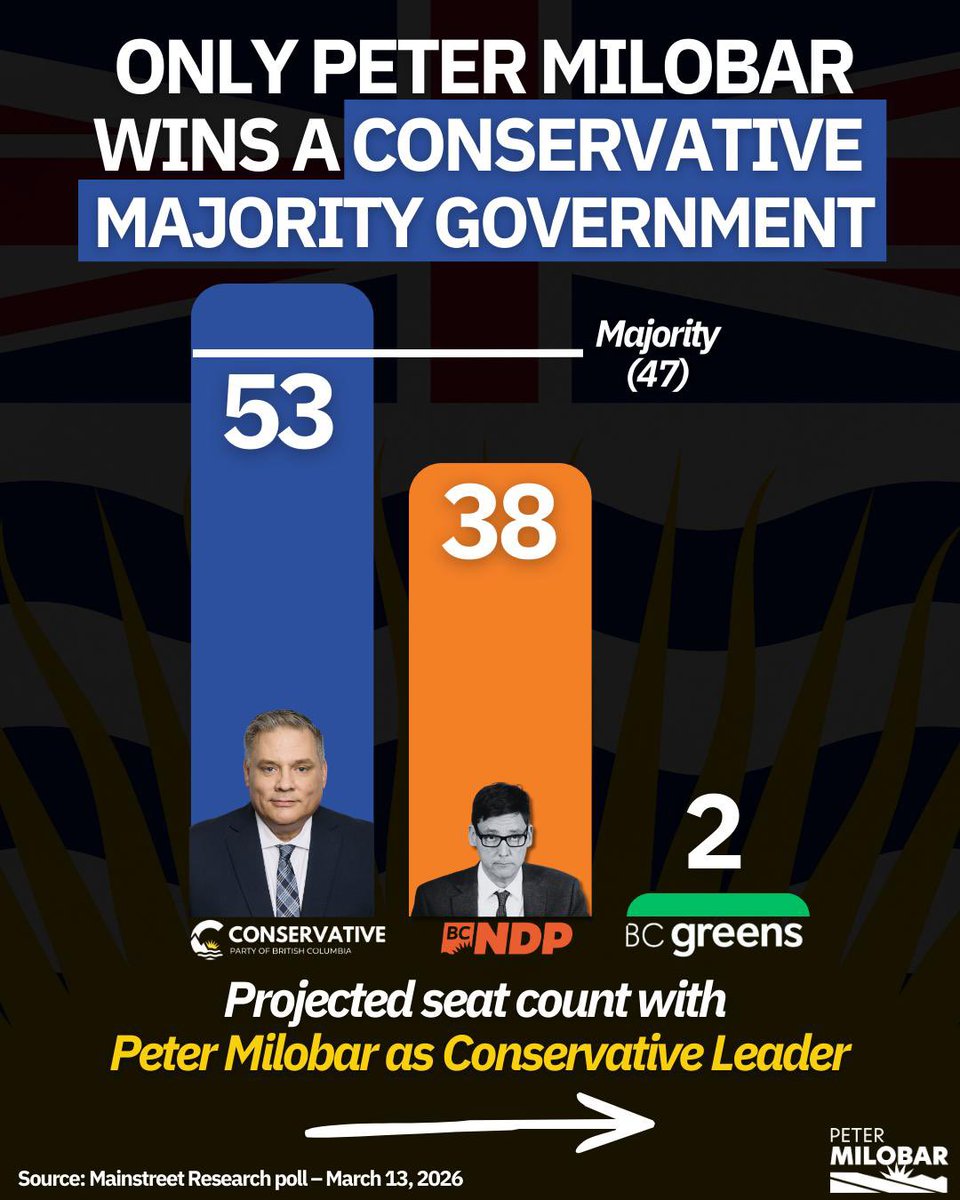 Peter Milobar tweet media