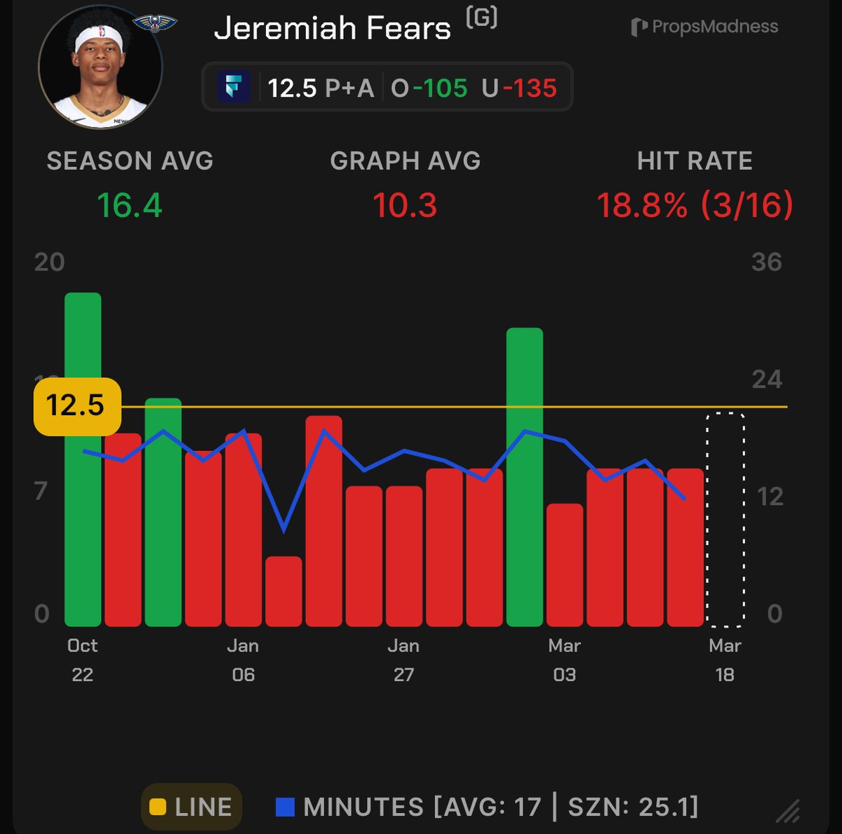 772 Bets tweet media