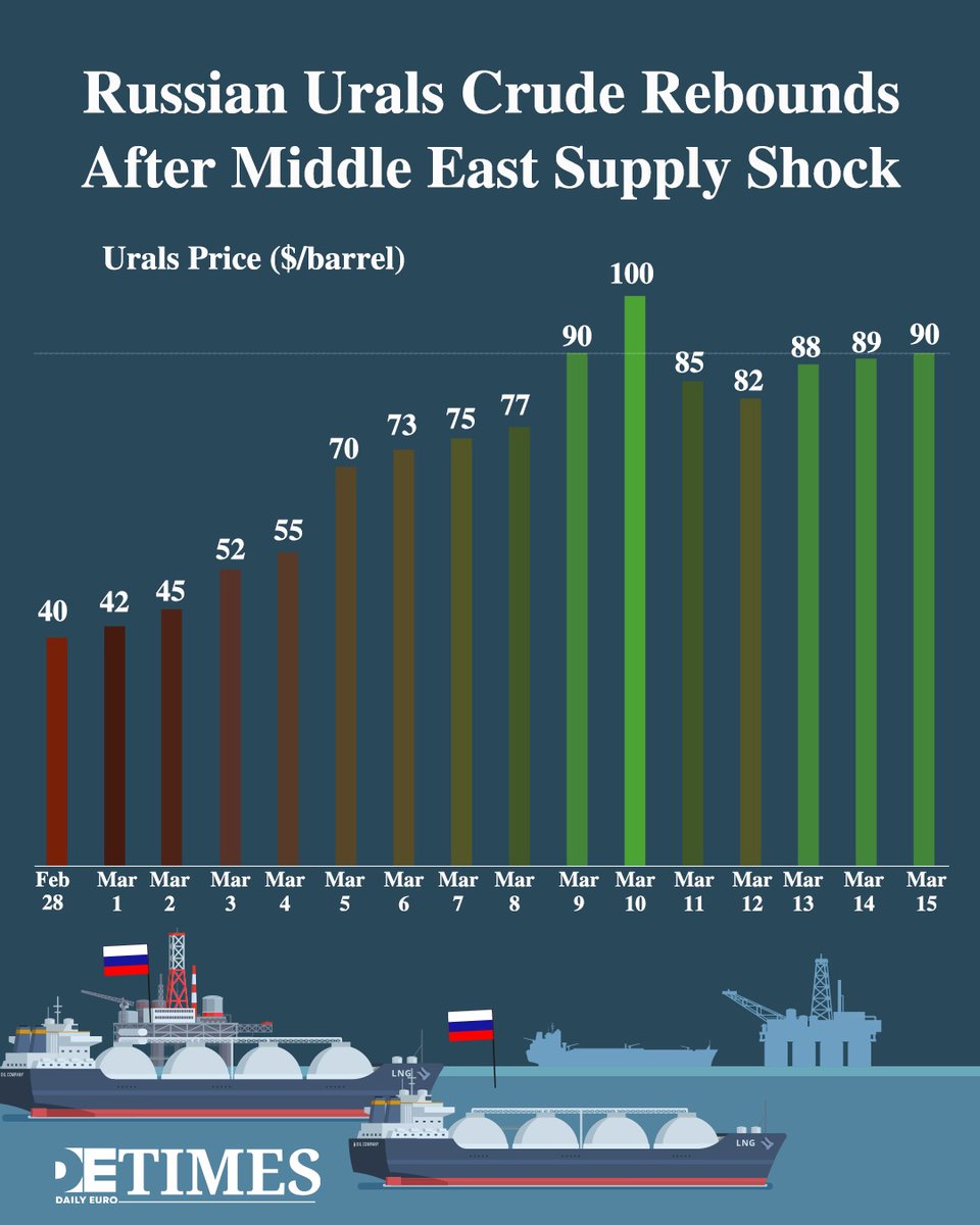 Daily Euro Times tweet media