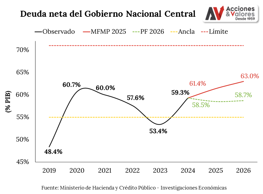 Acciones y Valores - Investigaciones Económicas tweet media