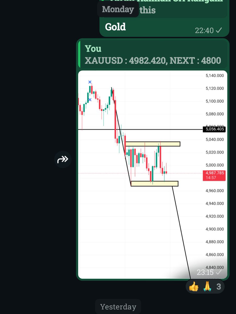 mehandran's tweet photo. XAUUSD : Gold 🪙 #hst #priceaction #GoldTrading #goldprice #xauusd https://t.co/nDlpL7cyh7