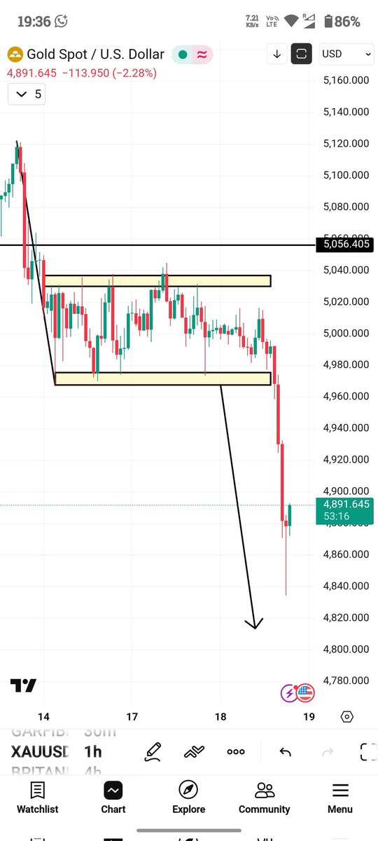 mehandran's tweet photo. XAUUSD : Gold 🪙 #hst #priceaction #GoldTrading #goldprice #xauusd https://t.co/nDlpL7cyh7