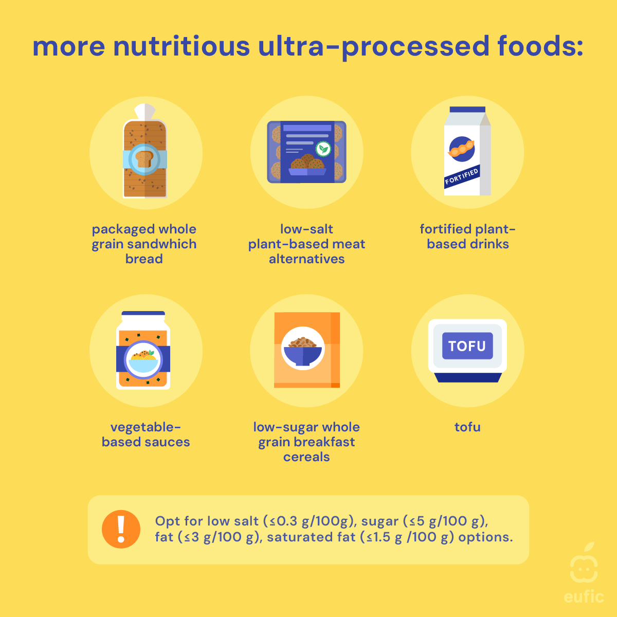 European Food Information Council (EUFIC) tweet media