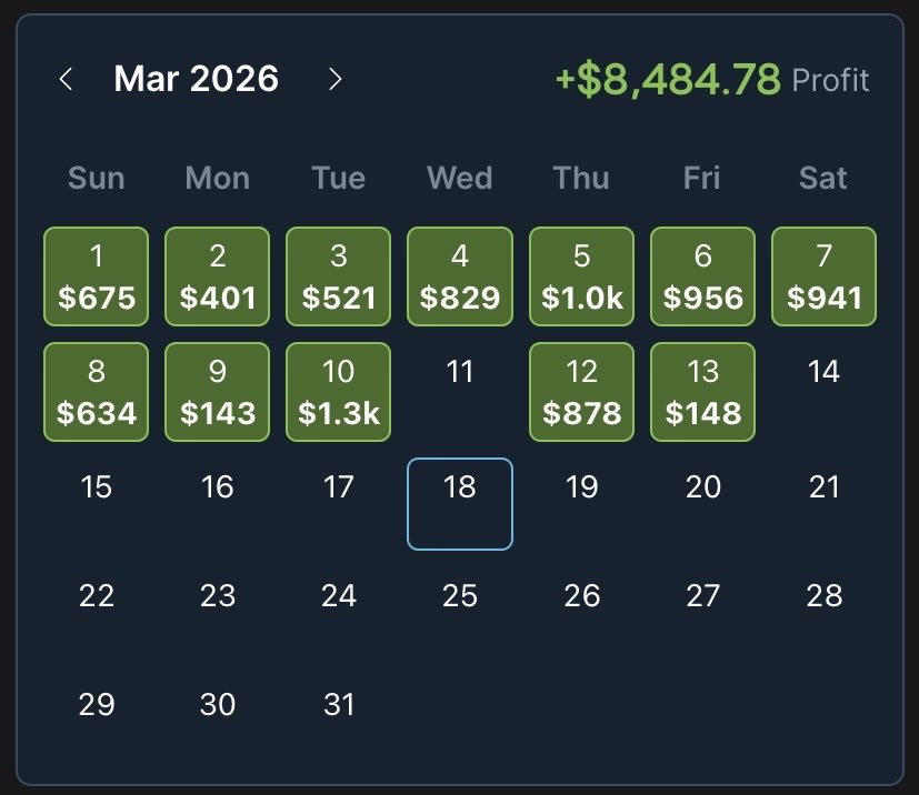 Profitable Edge tweet media