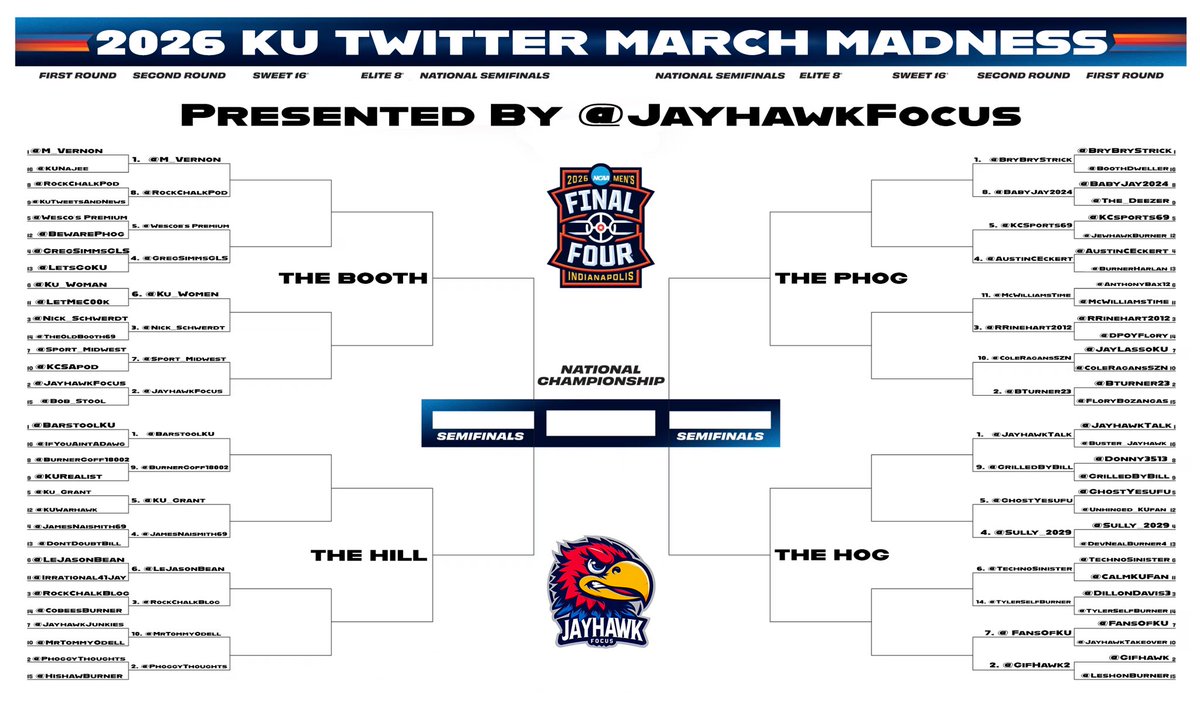 JayhawkFocus tweet media