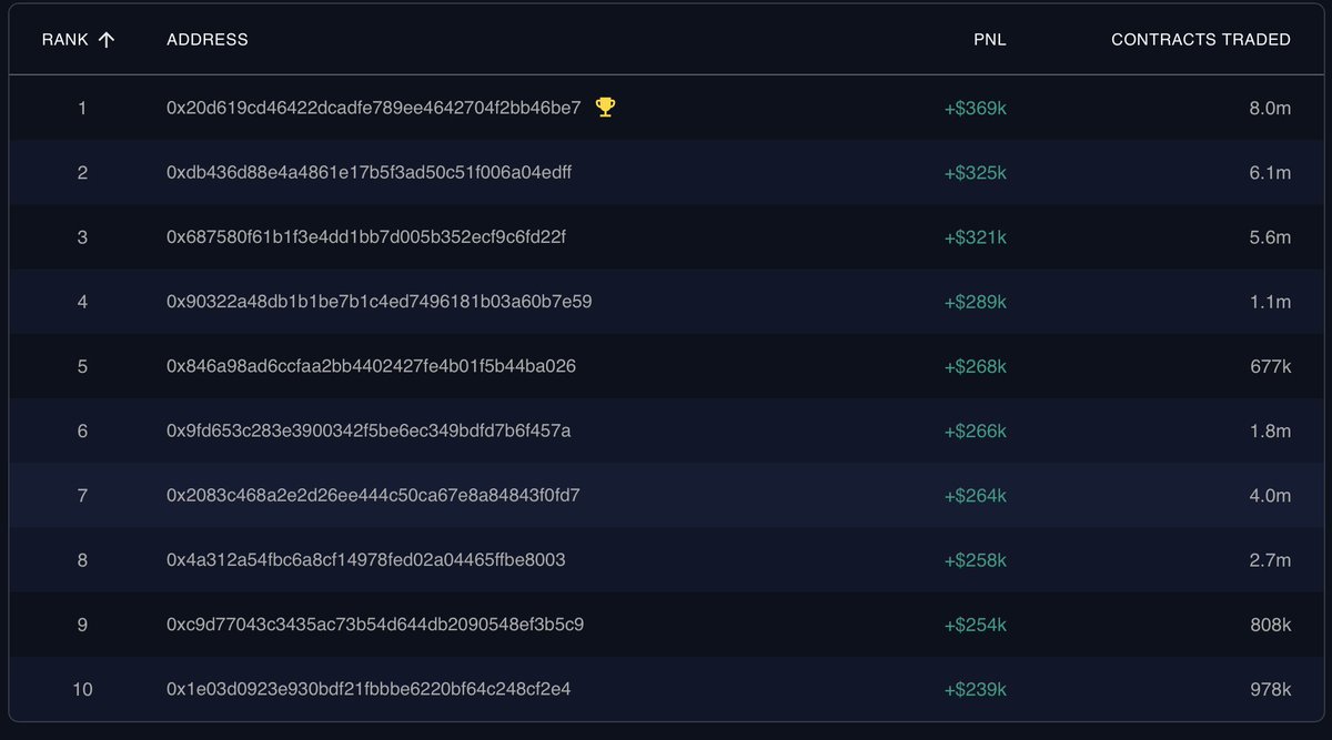 PredictEX tweet media