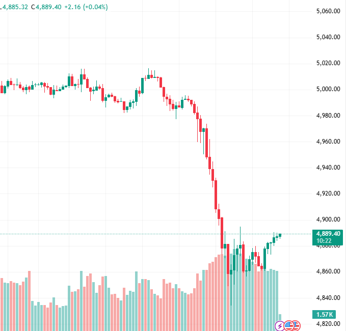 Stalkchain tweet media
