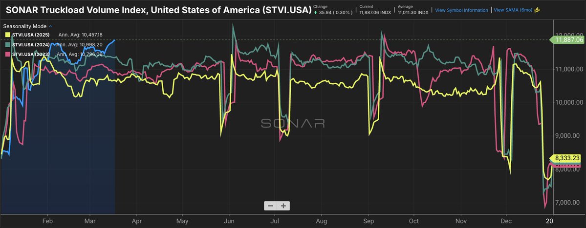 Craig Fuller 🛩🚛🚂⚓️ tweet media