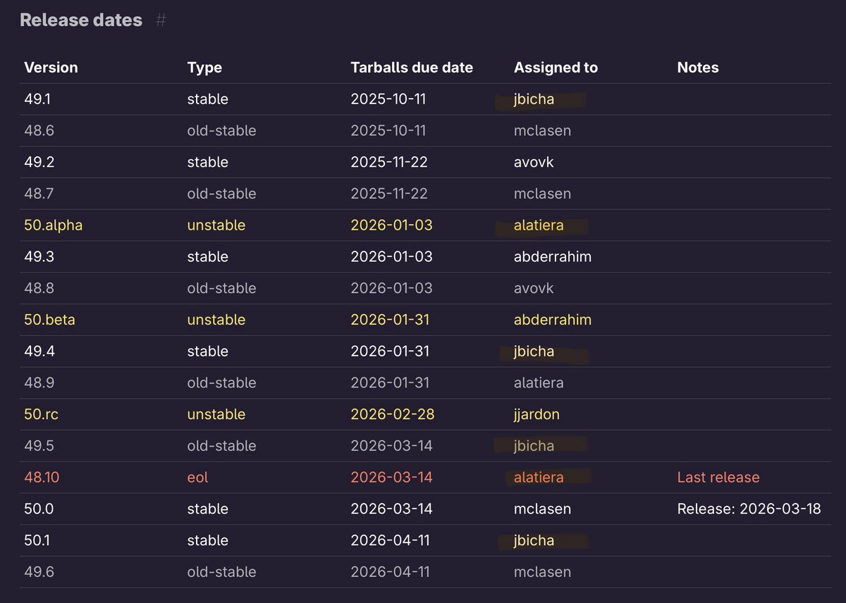 The Lunduke Journal tweet media