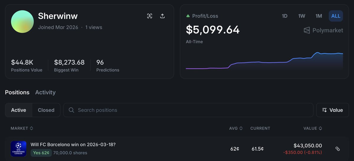Whales of Polymarket tweet media