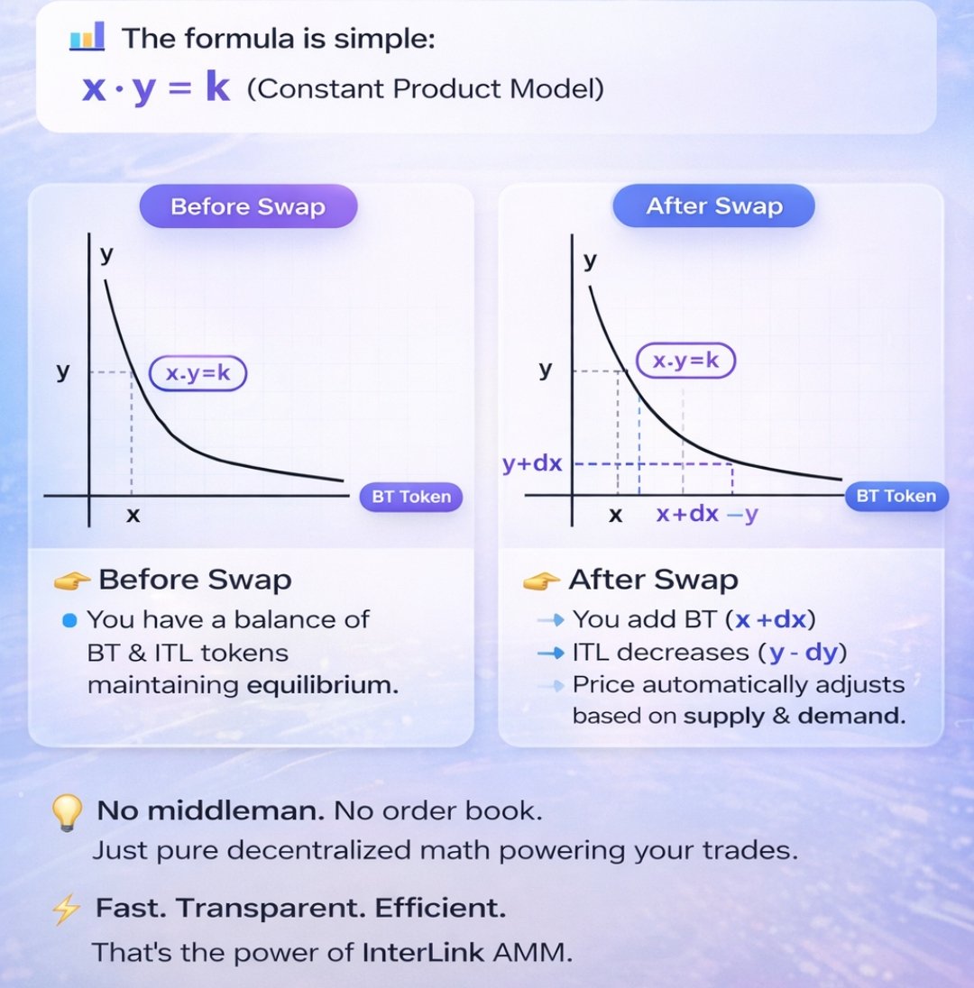 Alok | InterLink Ambassador tweet media