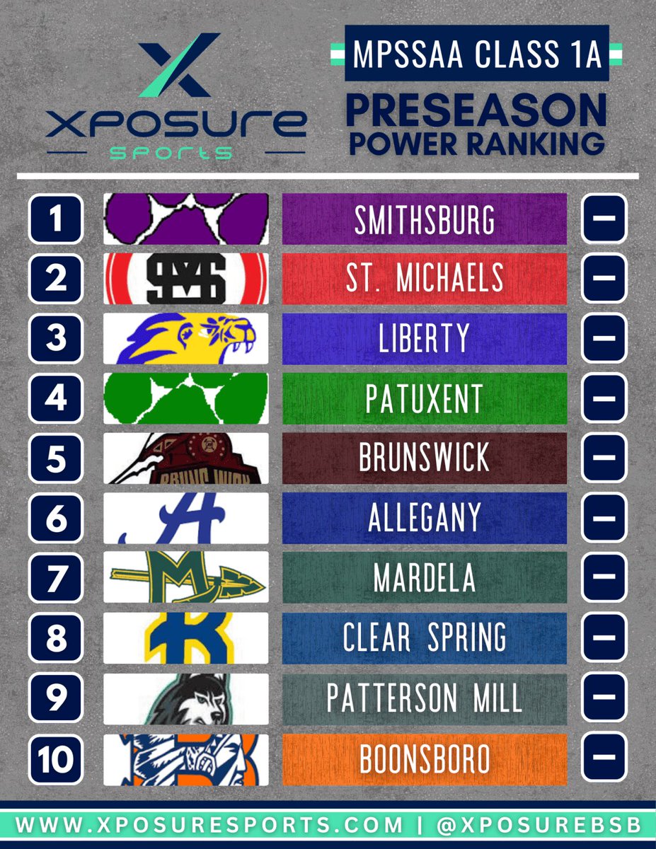 Smithsburg High School Baseball tweet media