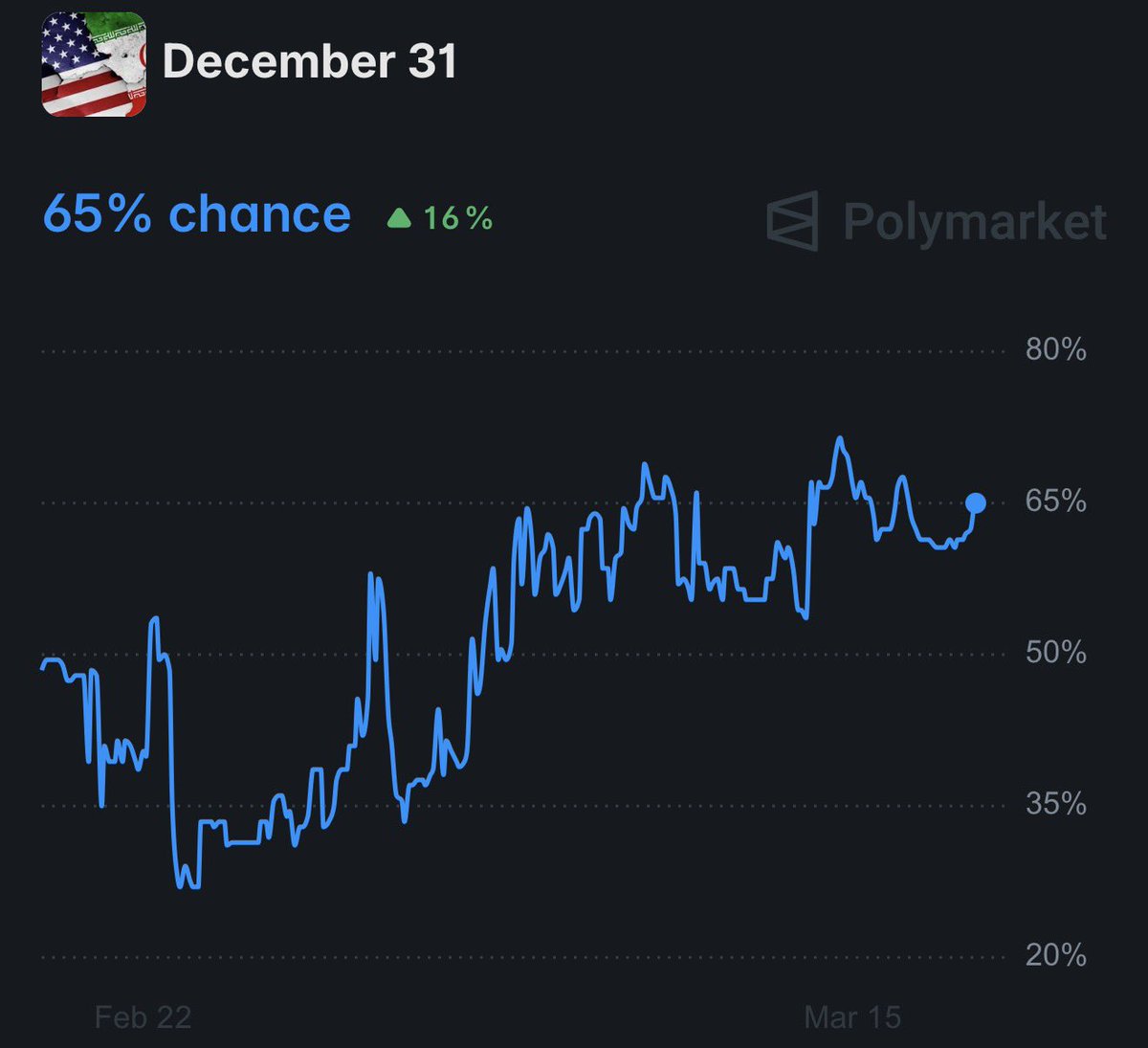 War Monitor tweet media