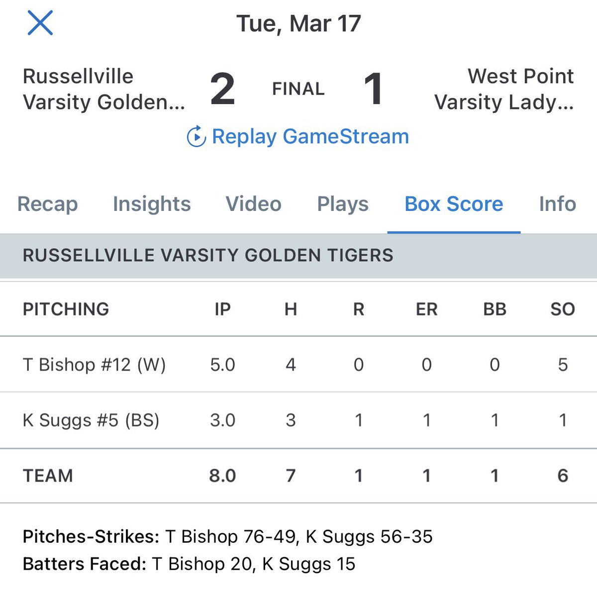 TaitumBishop's tweet photo. Area 14 is going to be tough this year! Came away with the dub last night against West Point after 8 innings! @golden_sb35653 https://t.co/GlluTDcl35