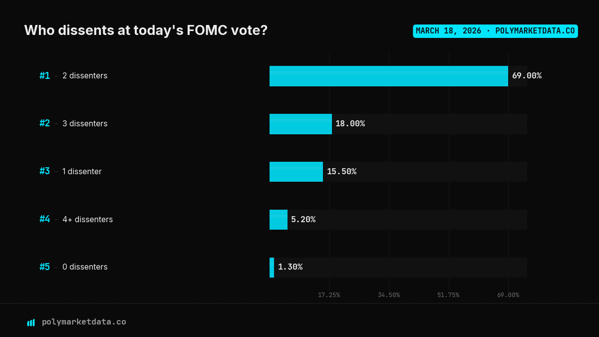 PolymarketData tweet media