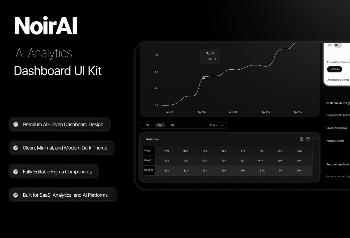 zhujn_'s tweet photo. Teams don’t need more dashboards — they need ones they actually use.

NoirAI is built for real workflows, with clear structure and focused analytics that make adoption easier across teams.

Get NoirAI → https://t.co/Jr0Poa8W73
#AnalyticsUI #AIDashboard #SaaS #ProductDesign https://t.co/Mm0TYlC3So