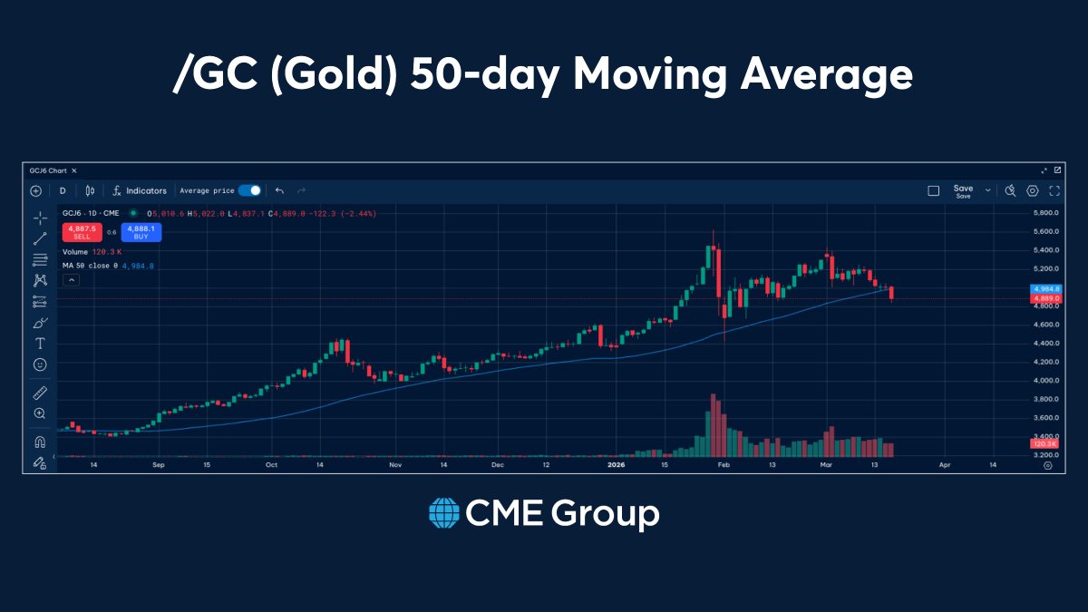 CME Group Active Trader tweet media