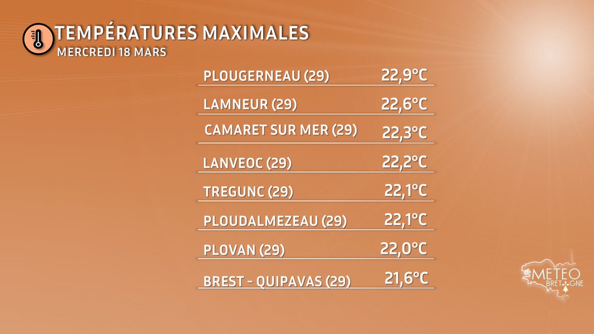 Météo Bretagne tweet media