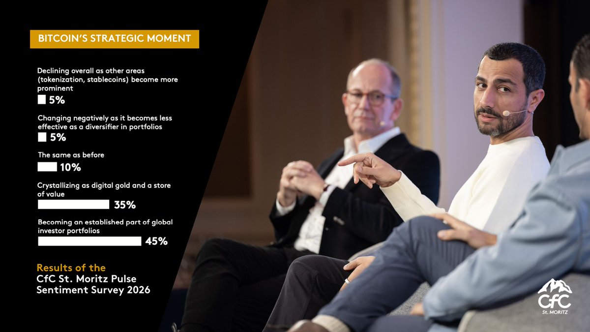 CfC St. Moritz tweet media