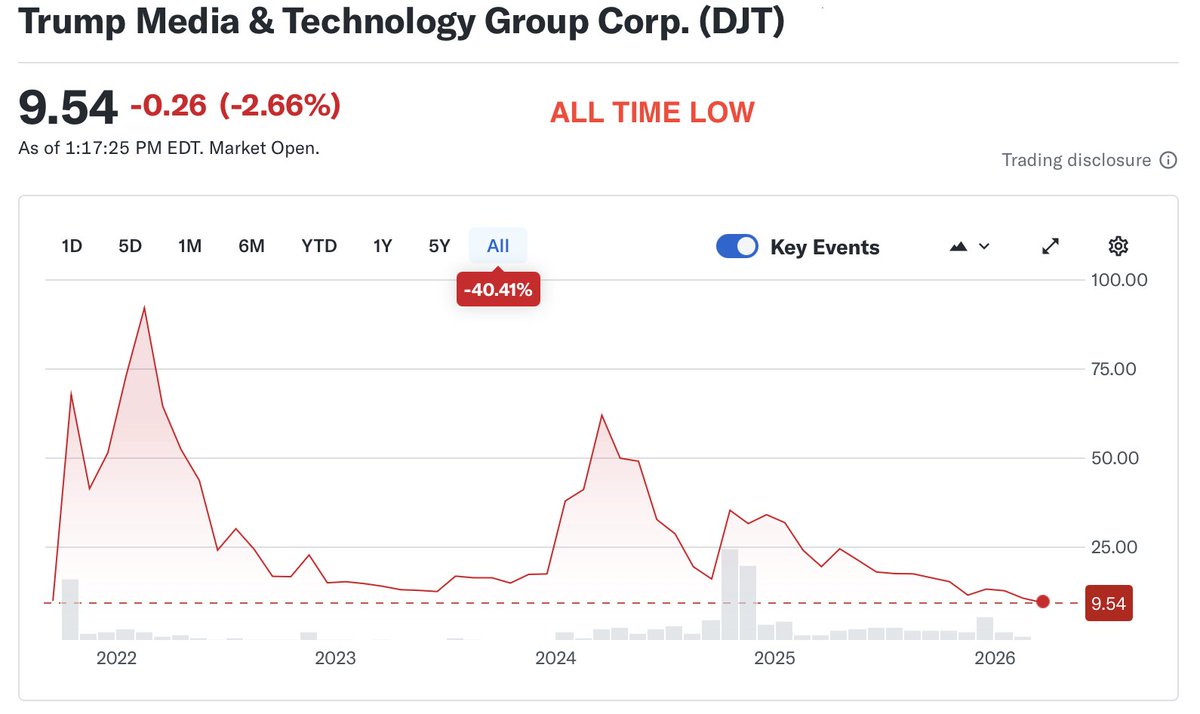 Dave Beckett tweet media