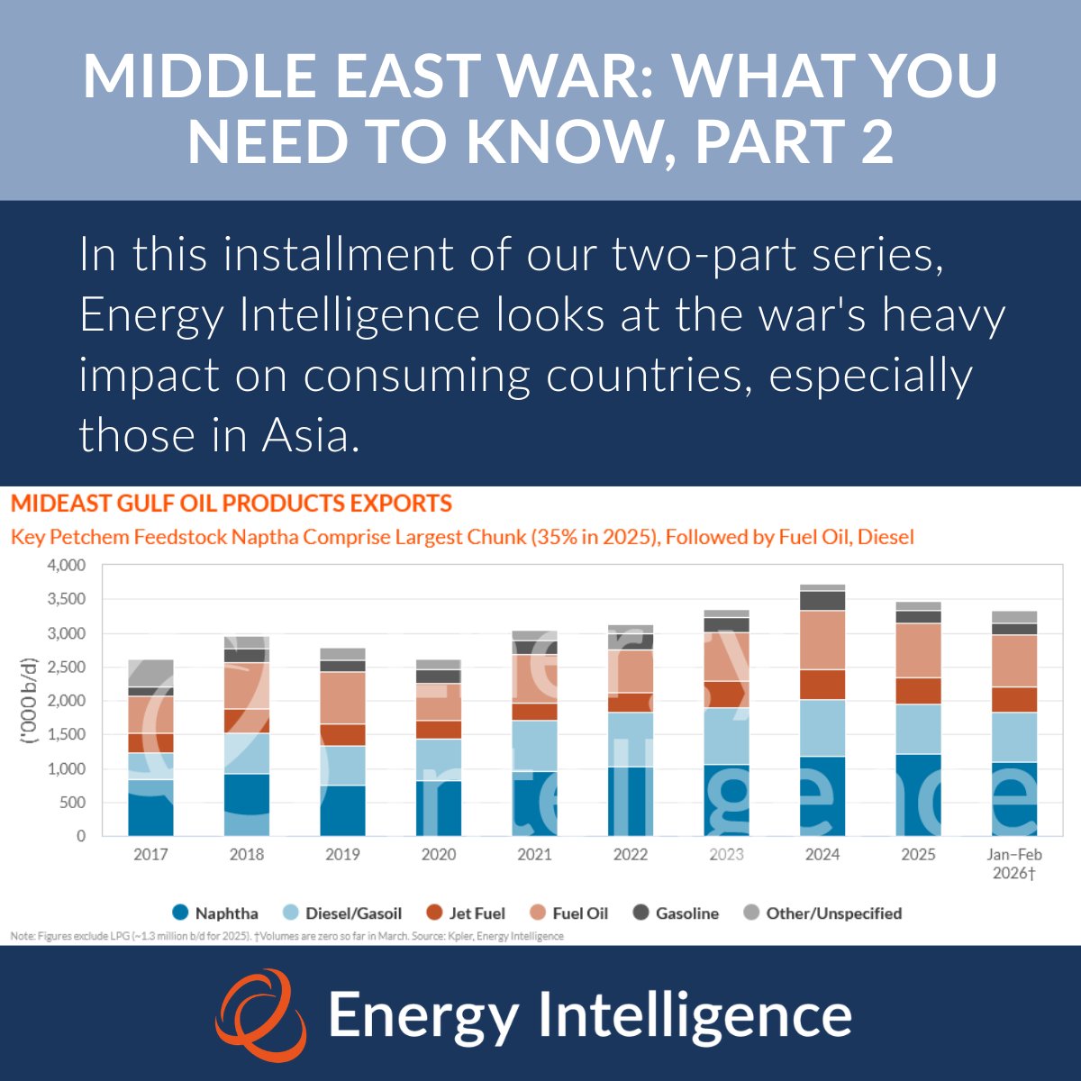 Energy Intelligence tweet media