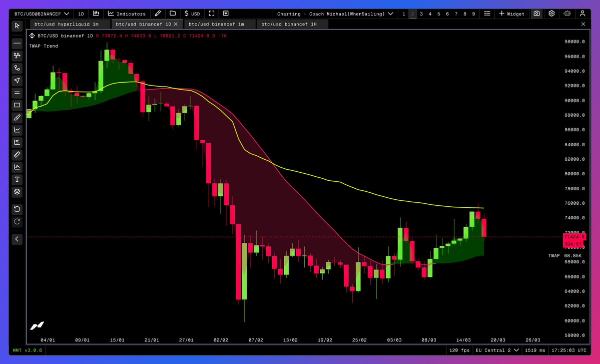 When Sailing tweet media