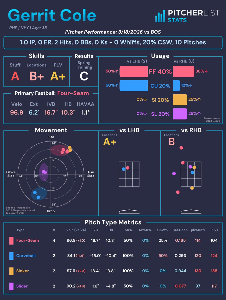Pitcher List Stats tweet media