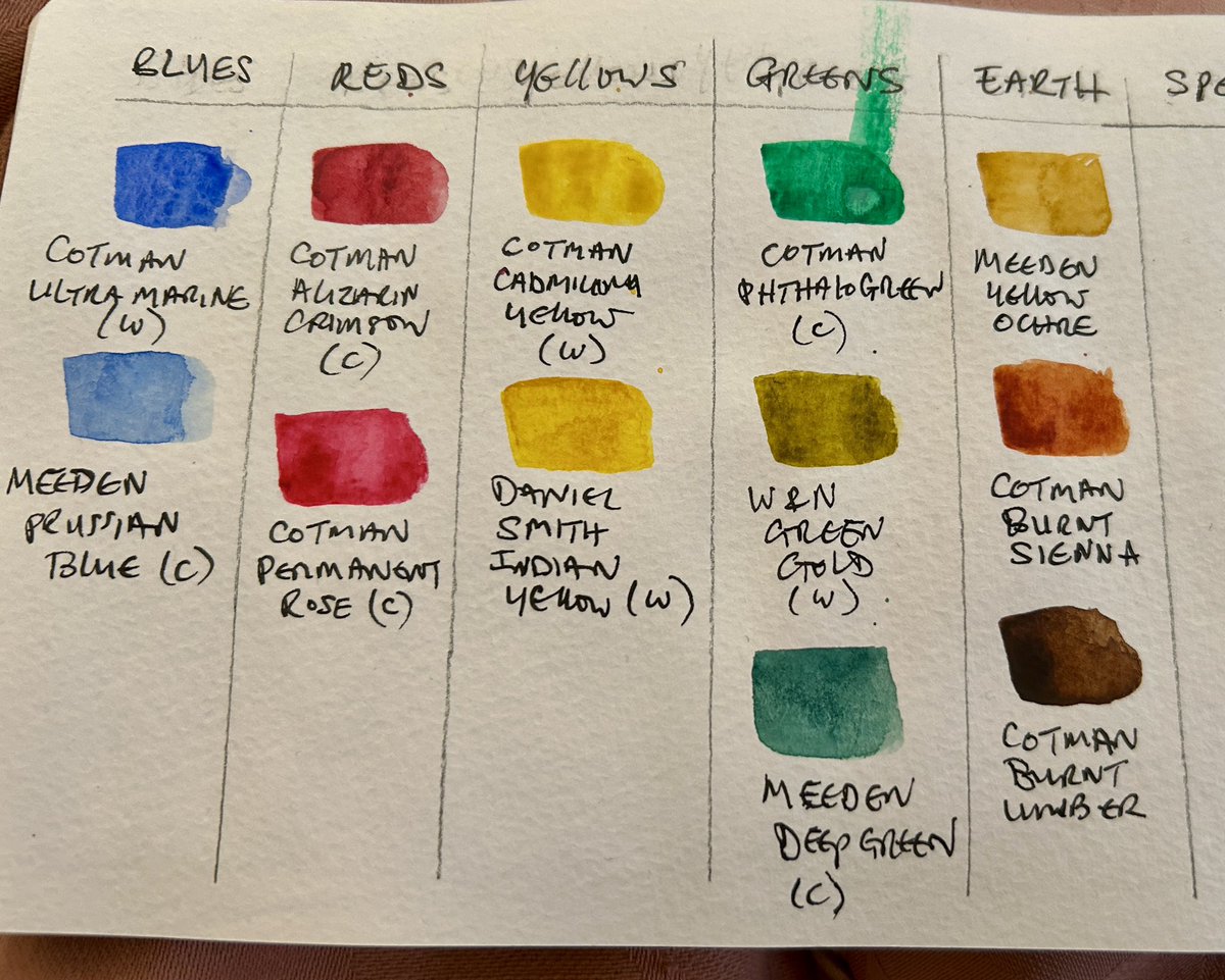 Dr Annette Rubery tweet media